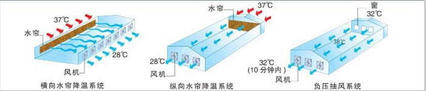 冷風(fēng)機安裝公司